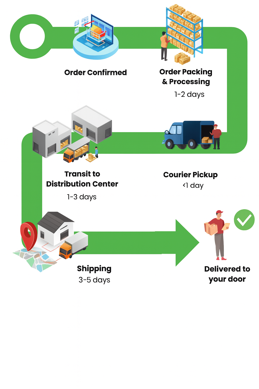 Shipping & Tracking